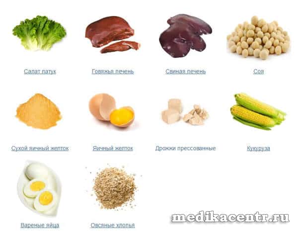 В каких продуктах содержится биотин