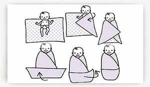 Как правильно пеленать новорожденного